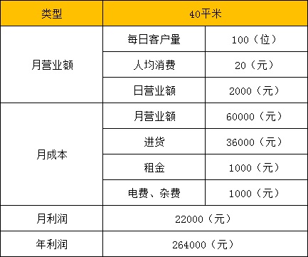 零食連鎖加盟店選址有哪些誤區可以避免？