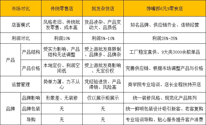 零食連鎖加盟店選址有哪些誤區可以避免？